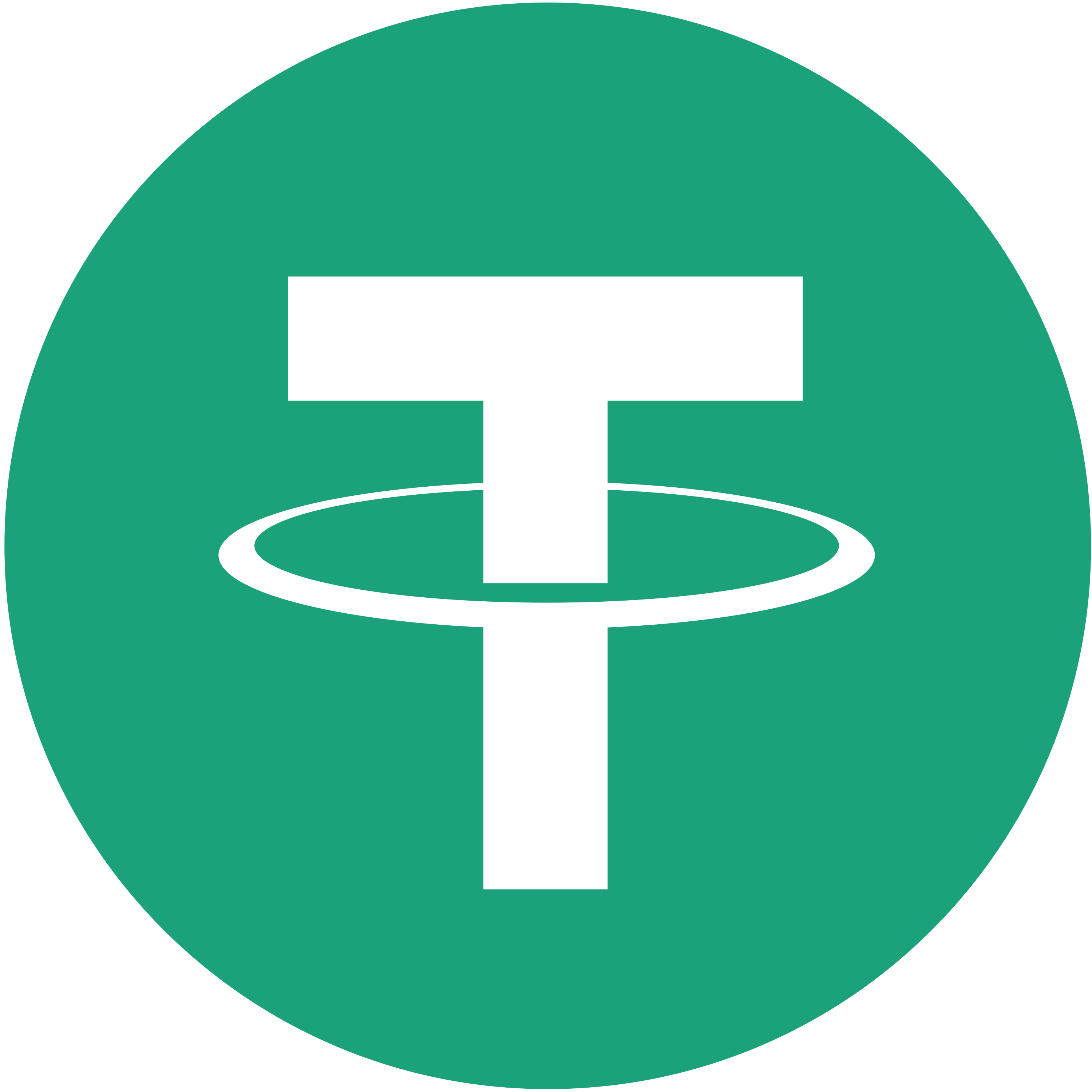 USDT/USDC